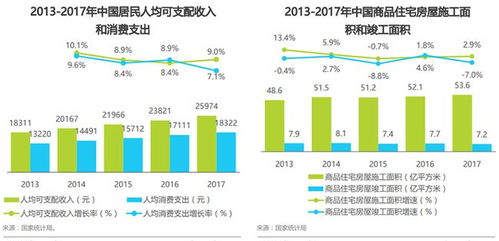 概念为剑，技术成犁 爱元素如何以物联网科技深耕家装智能化沃土